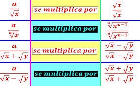 Propiedades de radicación